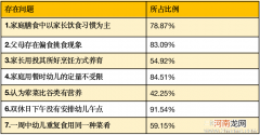 1岁半宝宝营养需求特点