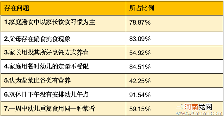 1岁半宝宝营养需求特点