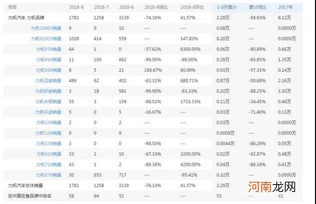 跌停、跌停、再跌停！昔日中国摩托车大王“凉了”