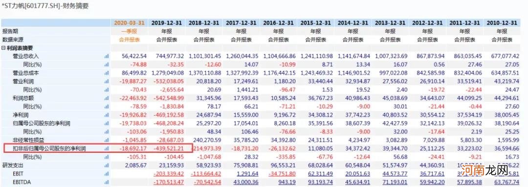 跌停、跌停、再跌停！昔日中国摩托车大王“凉了”