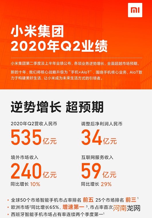 雷军笑了！小米财报一出 市值立马突破5000亿