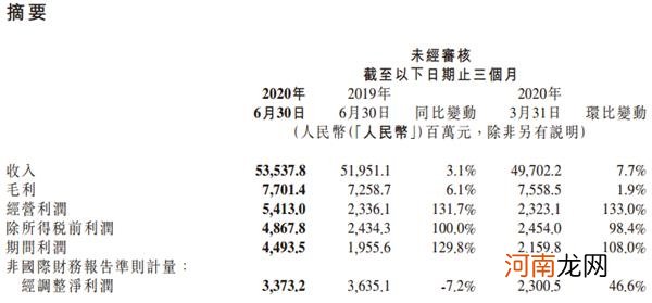 雷军笑了！小米财报一出 市值立马突破5000亿