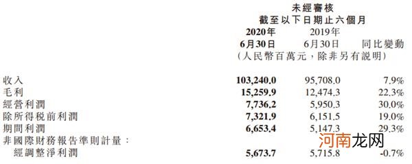 雷军笑了！小米财报一出 市值立马突破5000亿