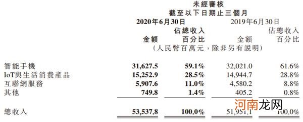 雷军笑了！小米财报一出 市值立马突破5000亿