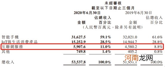 雷军笑了！小米财报一出 市值立马突破5000亿