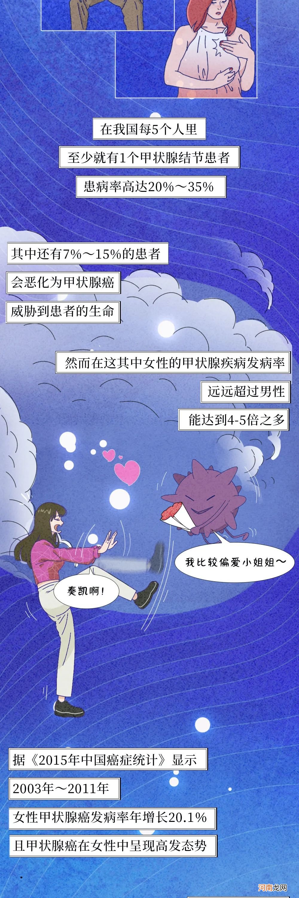 这个器官男女都有，凭什么女性的发病率是男性数倍？