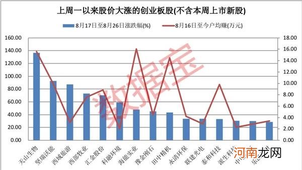 最新滞涨绩优股名单出炉 机构预测这些股2021年净利增幅翻倍