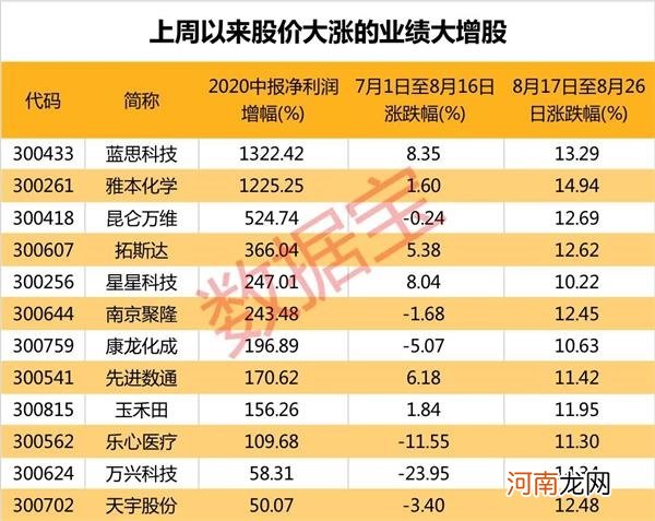 最新滞涨绩优股名单出炉 机构预测这些股2021年净利增幅翻倍