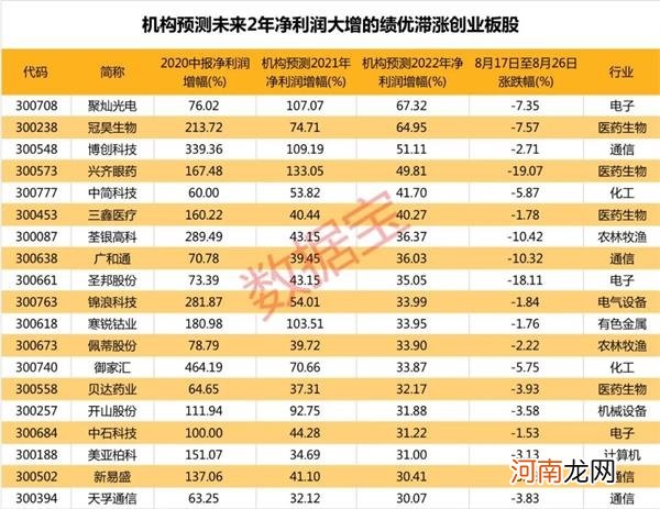 最新滞涨绩优股名单出炉 机构预测这些股2021年净利增幅翻倍