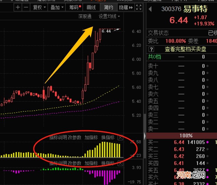 三大股指集体收涨，你的个股有无主力增仓？