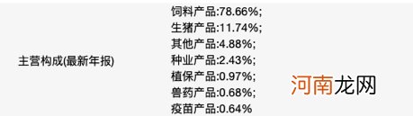 净利激增25倍！这家养猪的A股公司太牛了 大批基金重仓