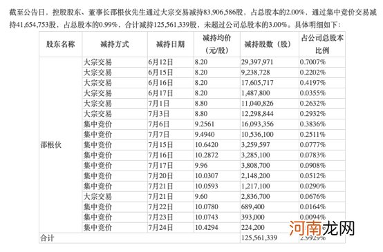 净利激增25倍！这家养猪的A股公司太牛了 大批基金重仓