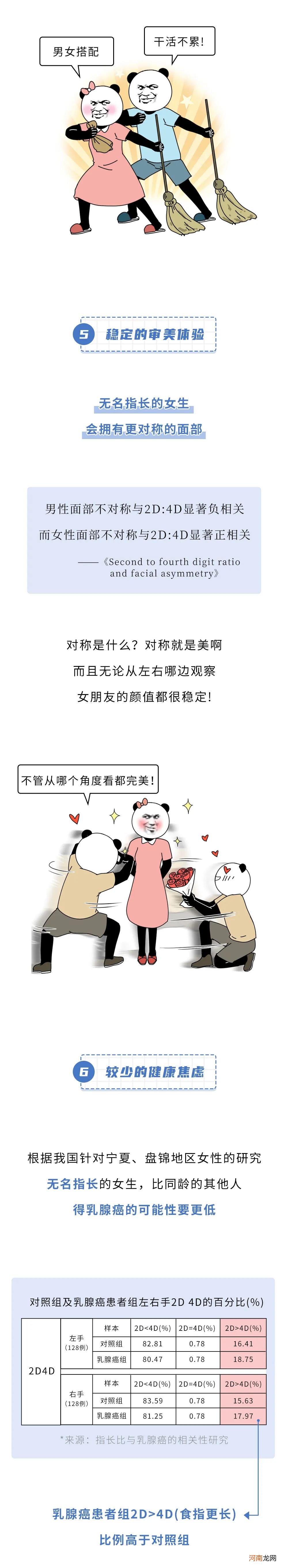 为什么女朋友一定要找手指长的？！！！