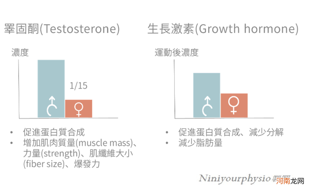 说真的，女性练肌肉的好处你可能想不到