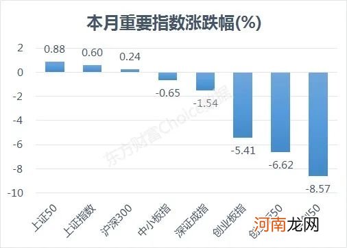 “神药”不再 科技也“栽”了 风格真要变？