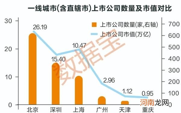 深圳40年这些硬核数据你可能不知道 上市公司总市值超过上海与广州之和