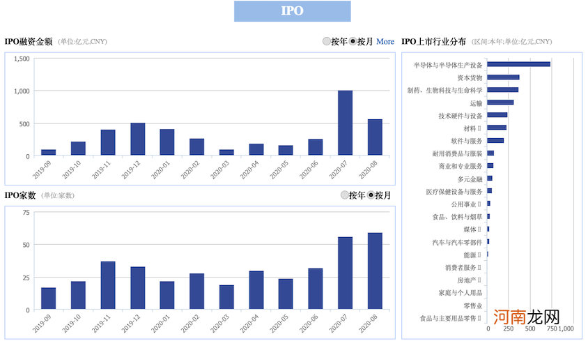 A股新代码来了！002不够用 中小板进入“003”时代！这两家公司尝鲜