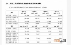 神速！“巨无霸”蚂蚁A+H招股 或成全球最大IPO 估值超2000亿美元