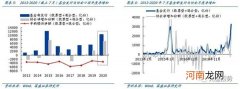 基金6000亿元增量资金流向哪里？