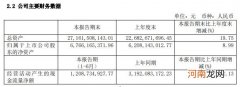 华鑫股份：上半年净利同比增长673%