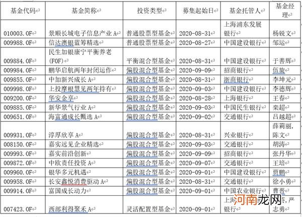 爆款基金连环炸 又有“一日售罄”：狂卖100多亿！