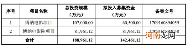 黄晓明、张涵予、章子怡、韩寒等明星股东云集的影业巨头要来A股了！