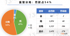 广东二胎罚款既往不咎