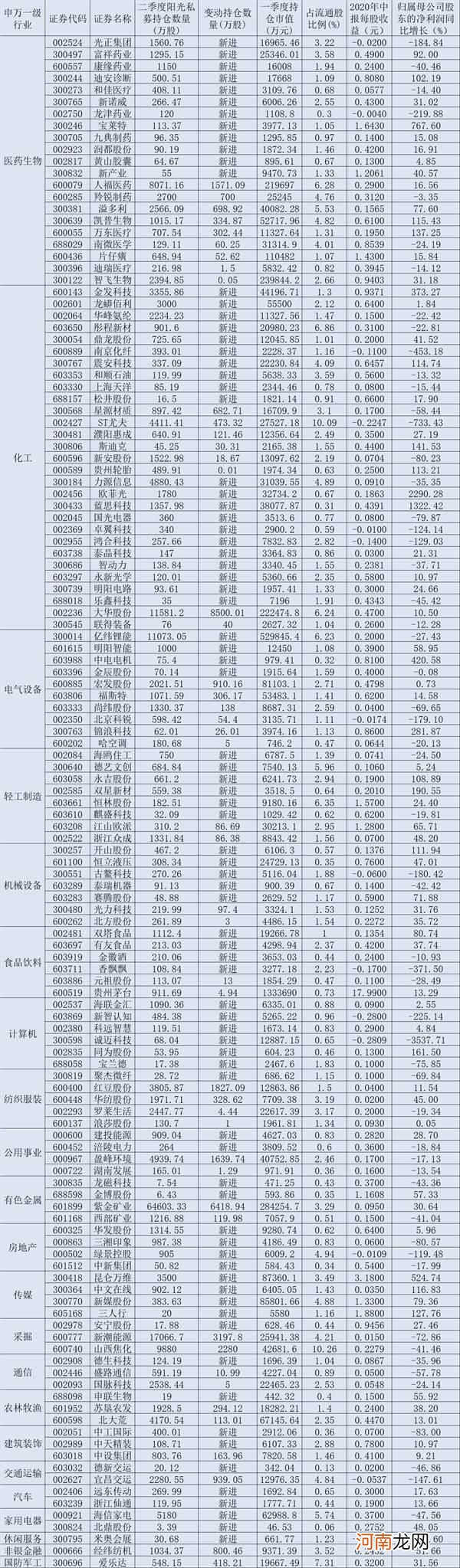 二季度阳光私募持仓大揭秘：斥资逾180亿元 现身266家公司