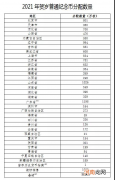 2021年生肖纪念币预约时间表 普通纪念币预约时间表