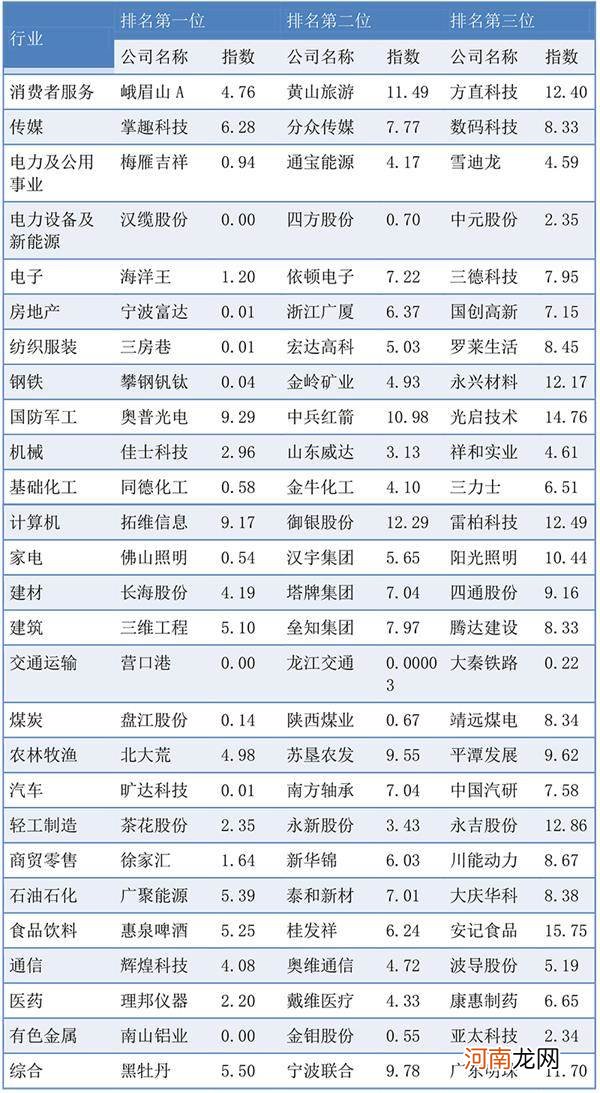 哪些上市公司债务健康？这里有一份名单