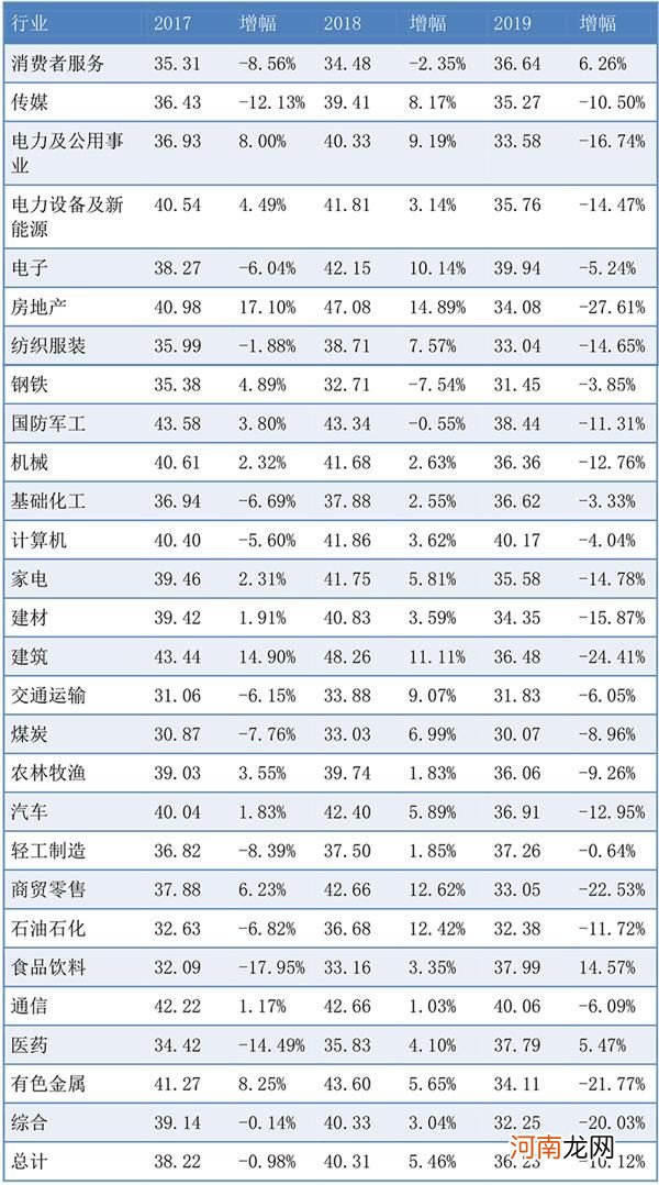 哪些上市公司债务健康？这里有一份名单