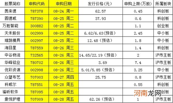 中一签赚10万元？又有超级打新周！13只新股来了 这只软件股又是大肉签