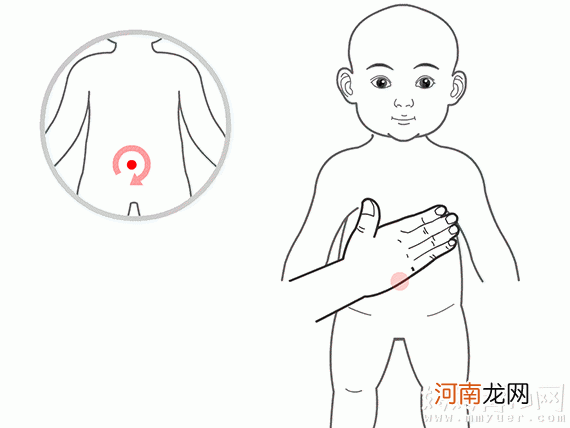 婴儿湿疹推拿手法图解 清热、除湿、祛风邪
