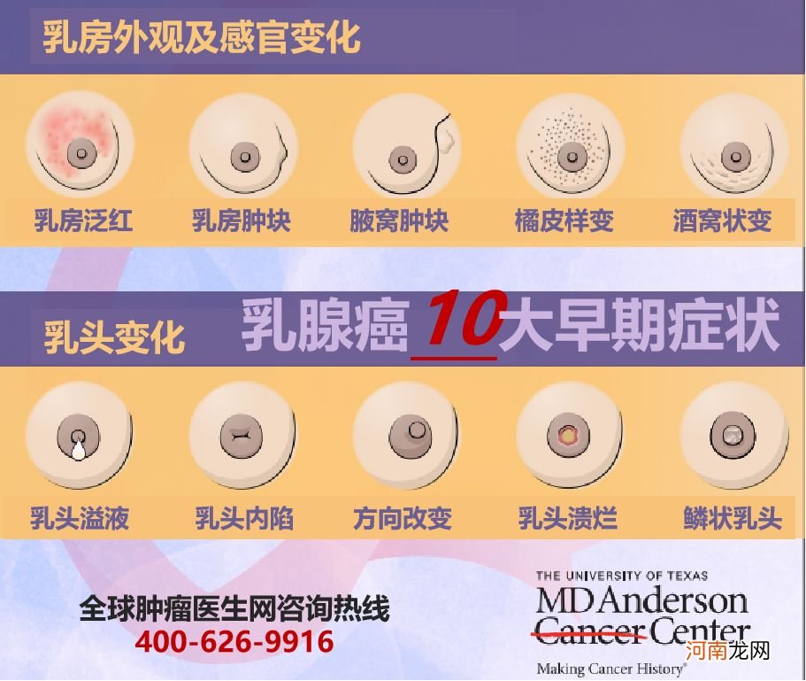 乳腺癌的十大早期信号