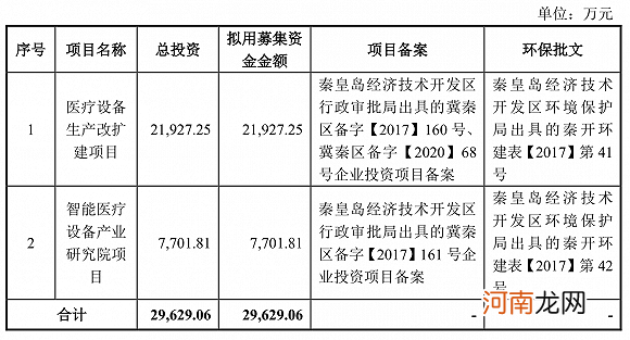 创业板新股N康泰收盘涨1061% 盘中一度涨近3000%
