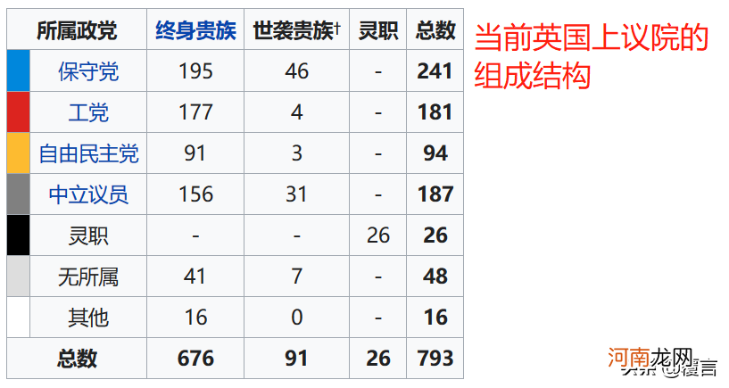 美国参议院和众议院的区别 美国总统为什么不能解散国会