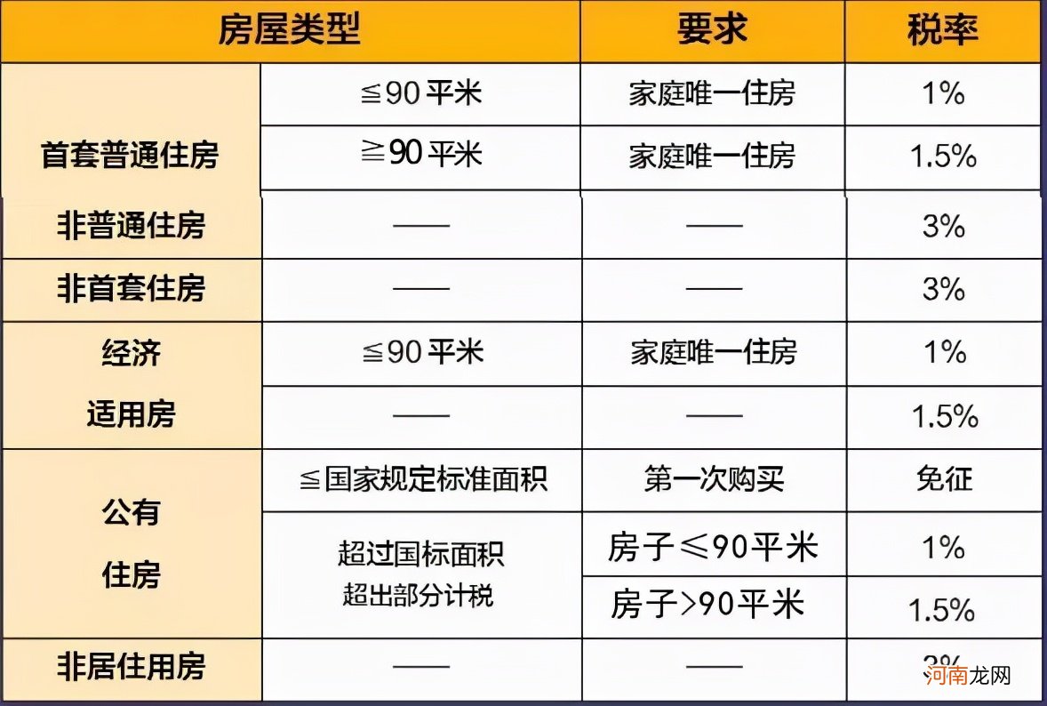 购房发票含5%税谁出 购房发票和契税发票一样吗