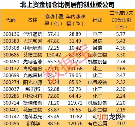 创业板首只封死20%涨停股竟然是它！聪明资金重金杀入这些创业板股票