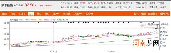 顺丰小哥爆料：王卫发5亿红包 每人888元！集团回应：没啥好说 不值得表扬