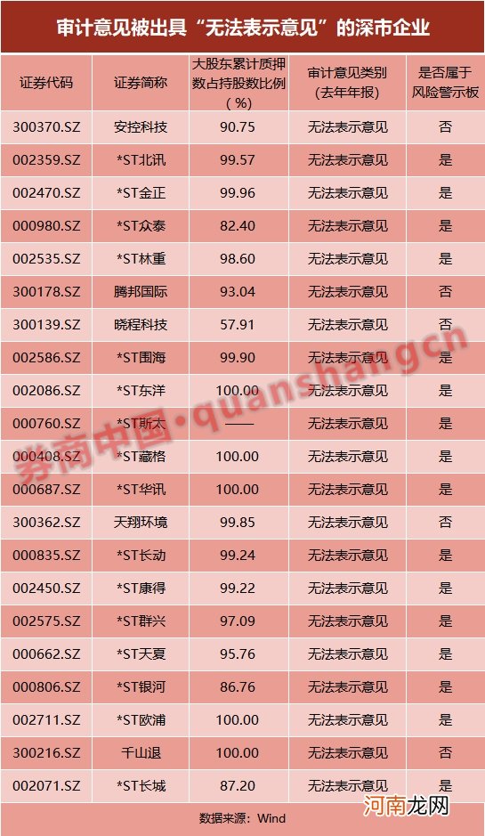 上市公司也分“等级”了！深交所出台风险分类管理办法 触发这些情形要当心