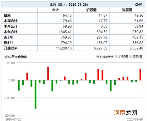 再上3400点！沪指周线五连阳 多只白酒股创新高 A股“红九月”能否重现？