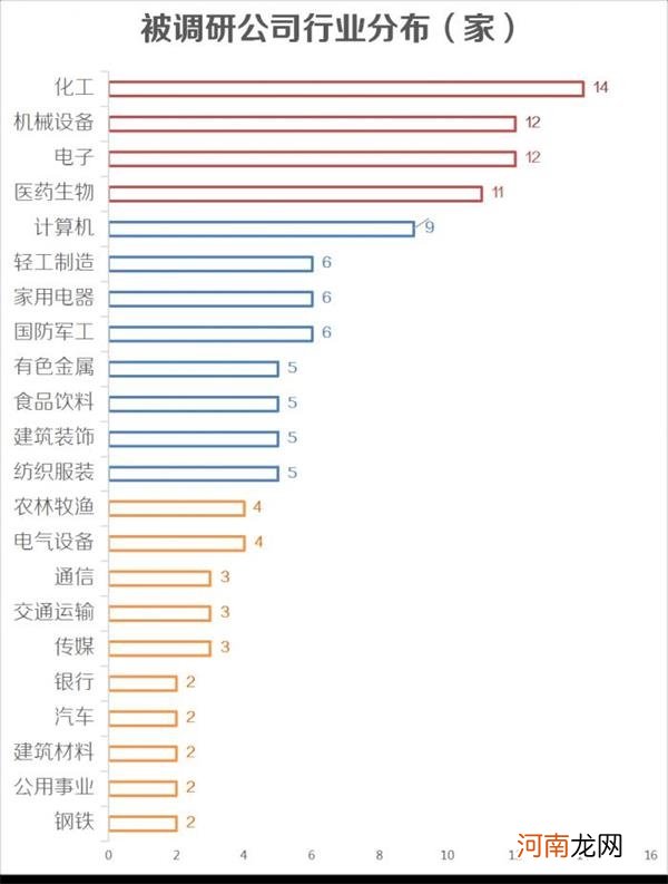 8年股价涨近20倍！混沌投资等百亿私募盯上这只食品龙头股