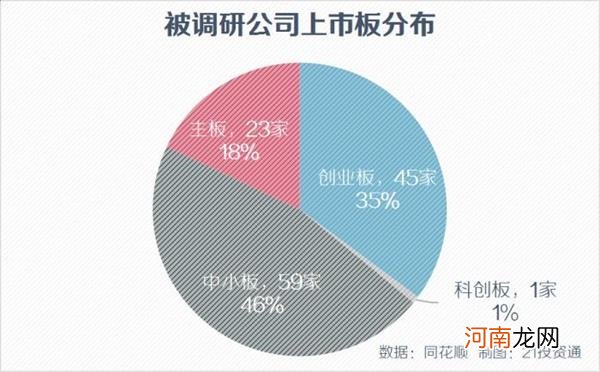 8年股价涨近20倍！混沌投资等百亿私募盯上这只食品龙头股