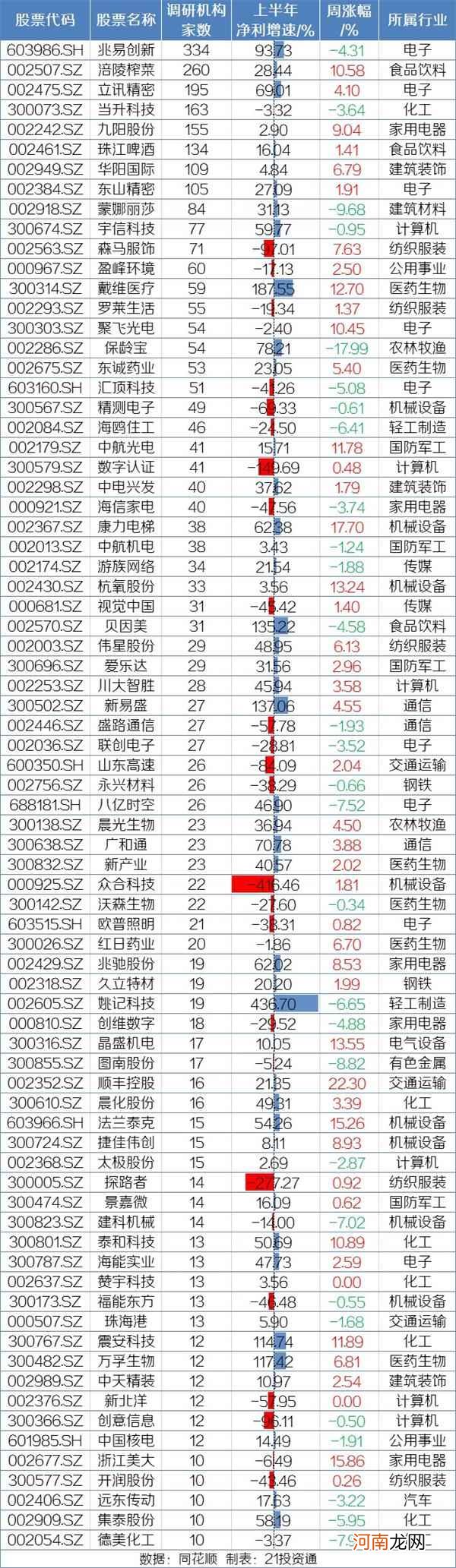 8年股价涨近20倍！混沌投资等百亿私募盯上这只食品龙头股