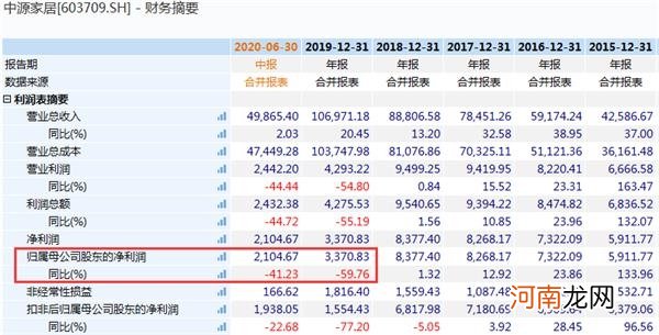 “带票老师”又挖坑了：闷杀8000股民 同一套路4个月玩两次 还有人往里跳？