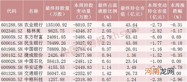 附名单  净流入近80亿元！北向资金本周疯狂扫货 排名前十的是这些