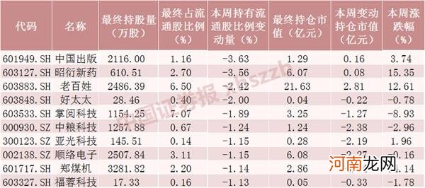 附名单  净流入近80亿元！北向资金本周疯狂扫货 排名前十的是这些