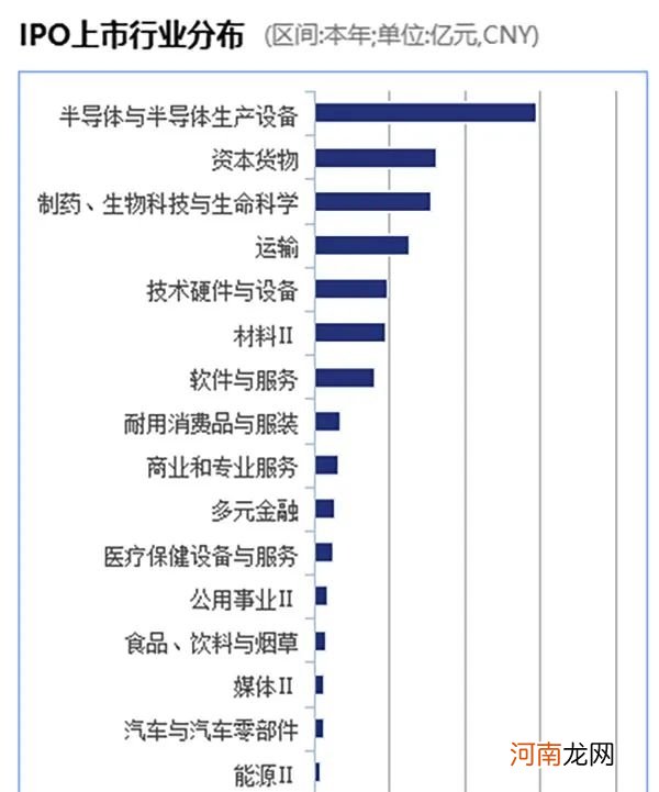 8月IPO数量创新高 注册制新股超七成！今年A股IPO募资额已超去年全年