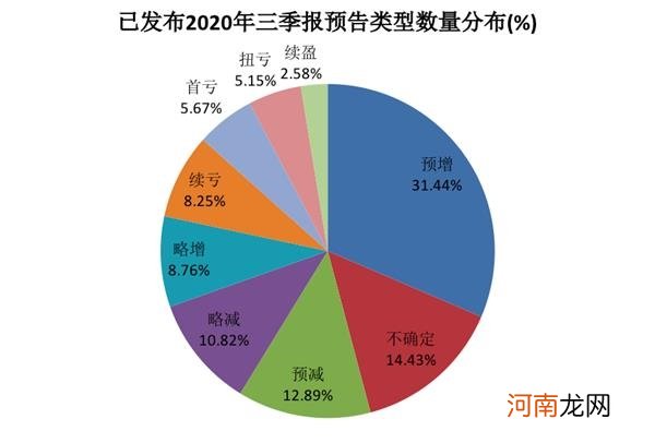 三季报超劲爆看点来了！这些股净利大增 筹码集中滞涨股仅9只