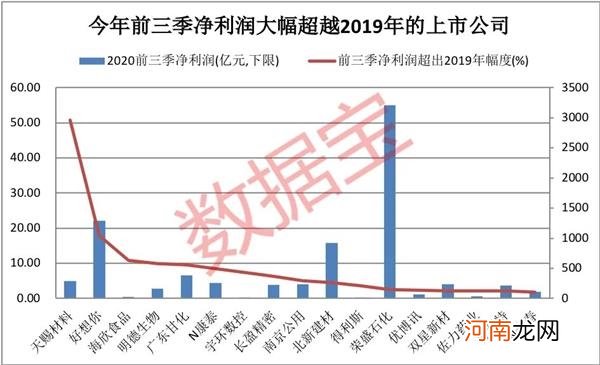 三季报超劲爆看点来了！这些股净利大增 筹码集中滞涨股仅9只